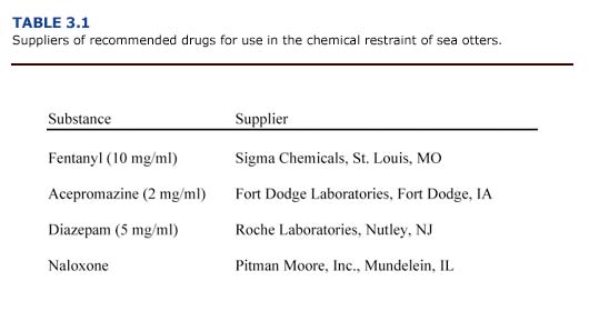 Suppliers of recommended drugs for use in chemical restrain of sea otters